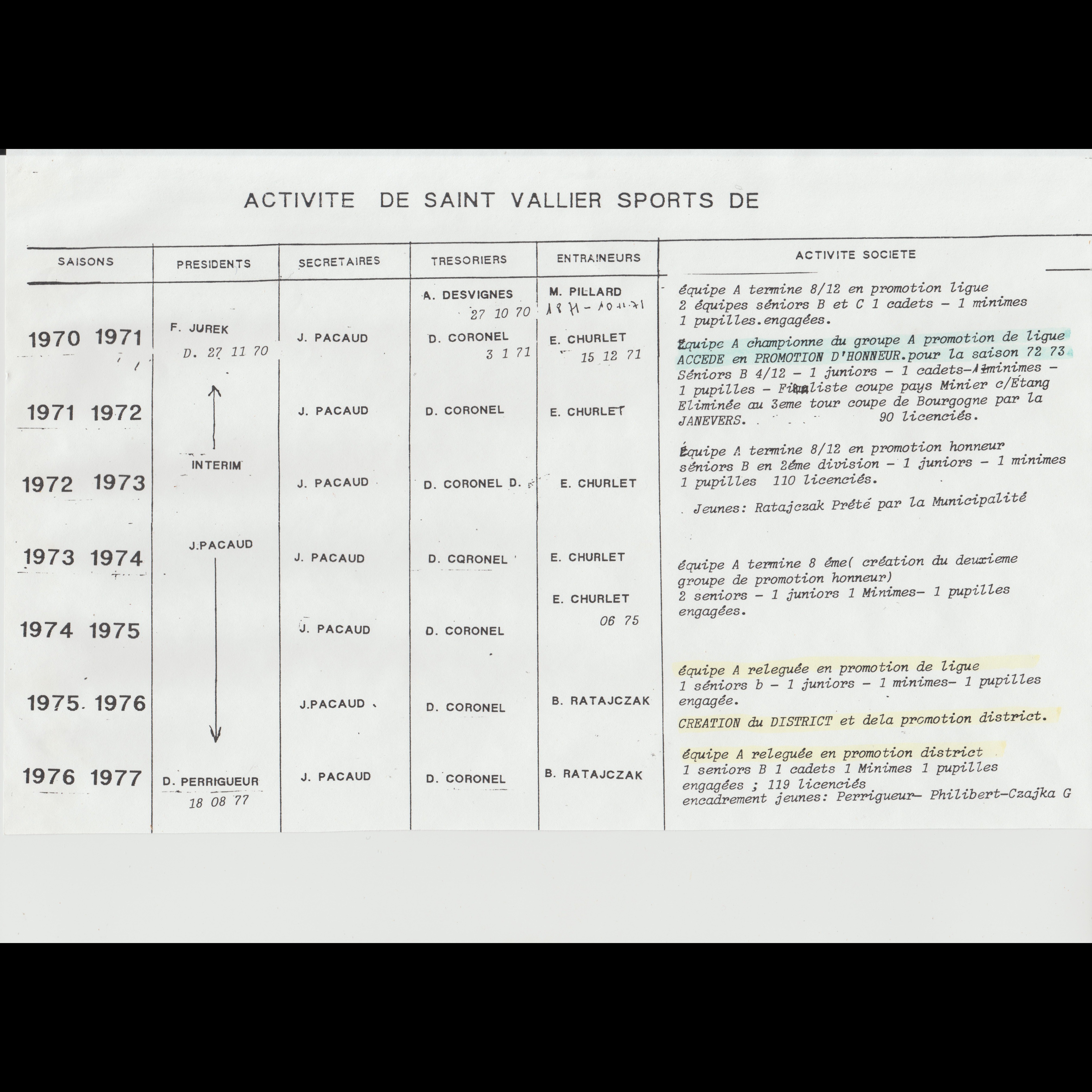 Saison 1966-1970