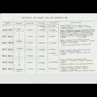 Saison 1966-1970