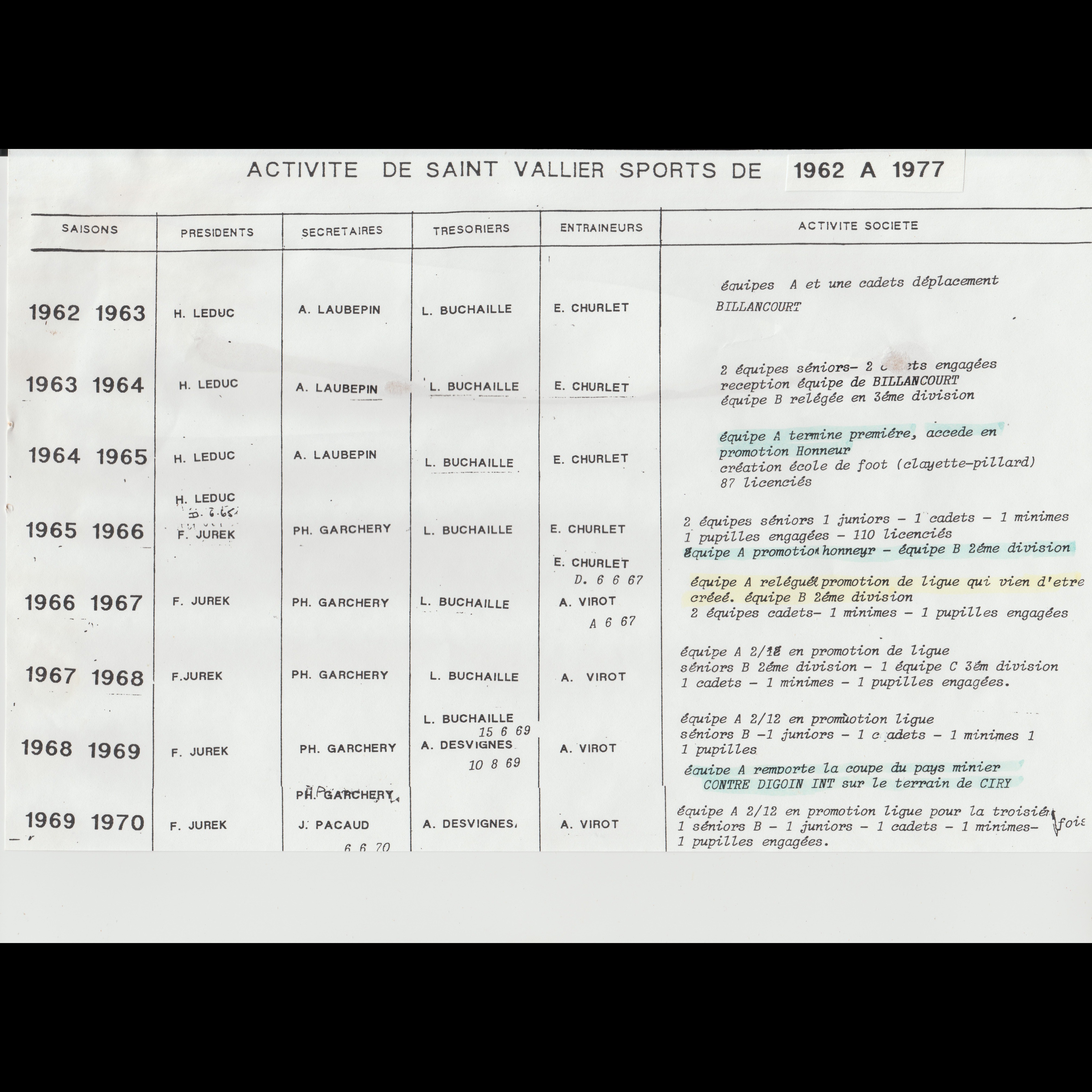 Saison 1966-1970